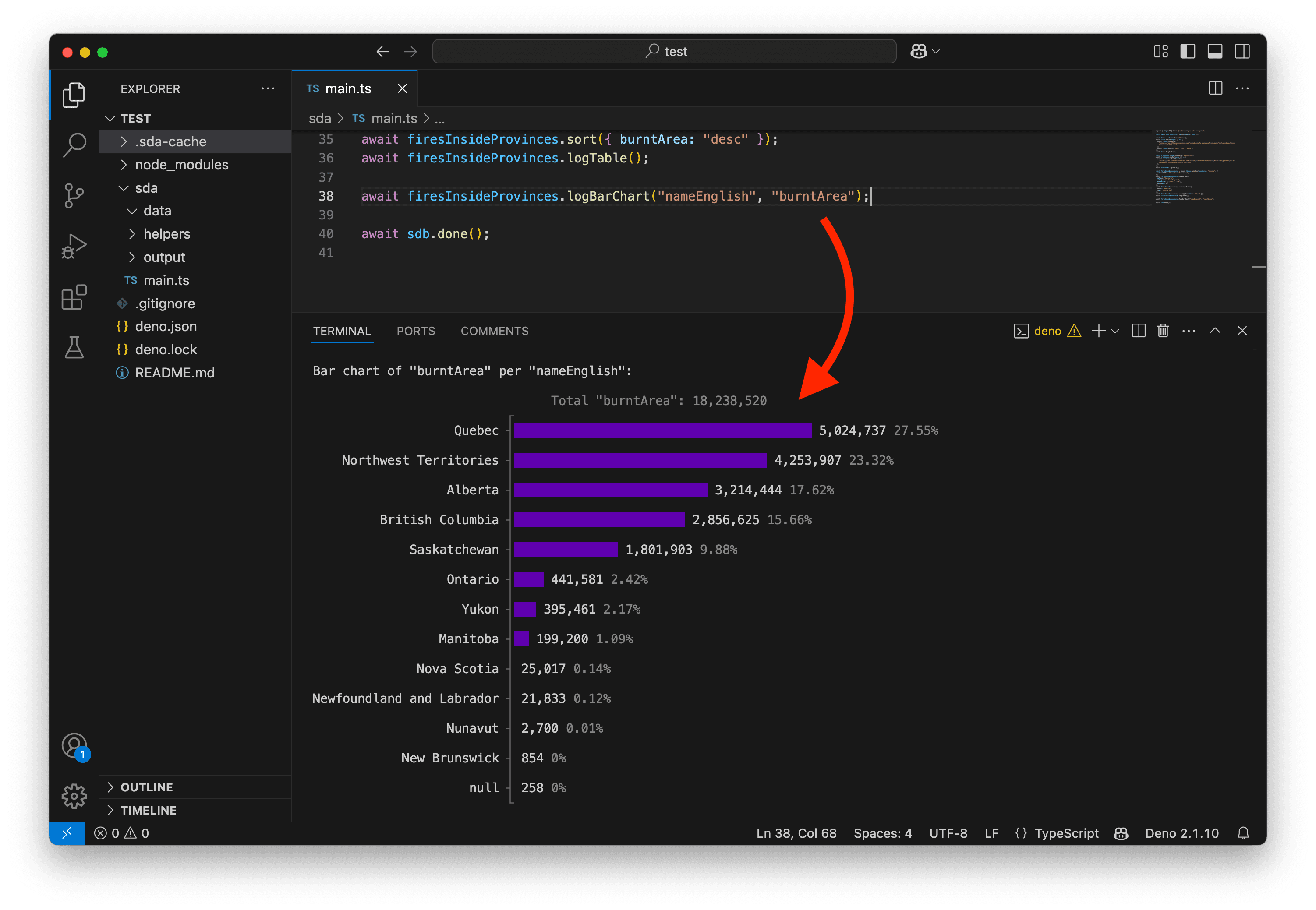 A screenshot showing a bar chart in the terminal.