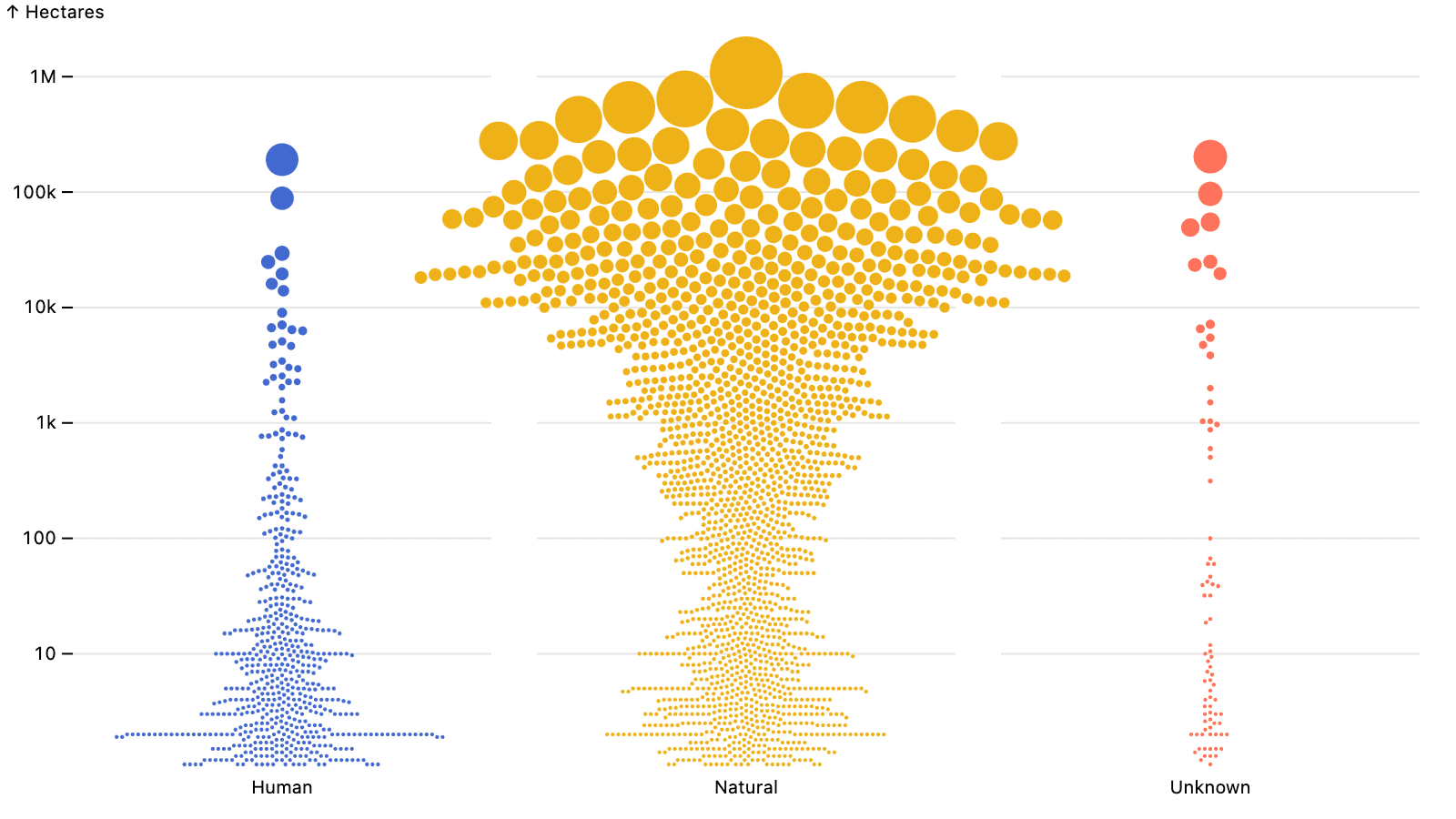 The beeswarm chart.