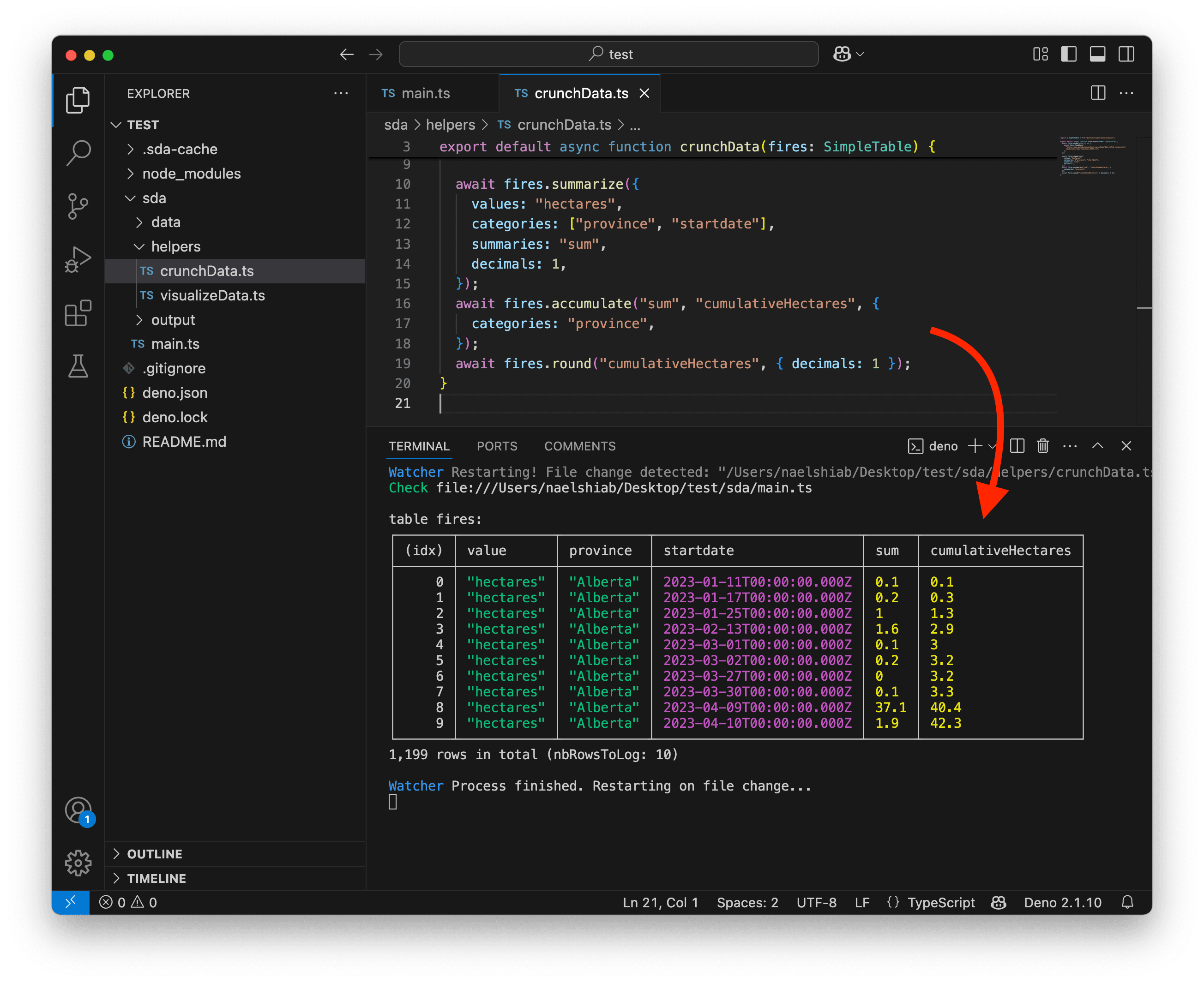 A screenshot showing a new column cumulativeHectares in a data table.