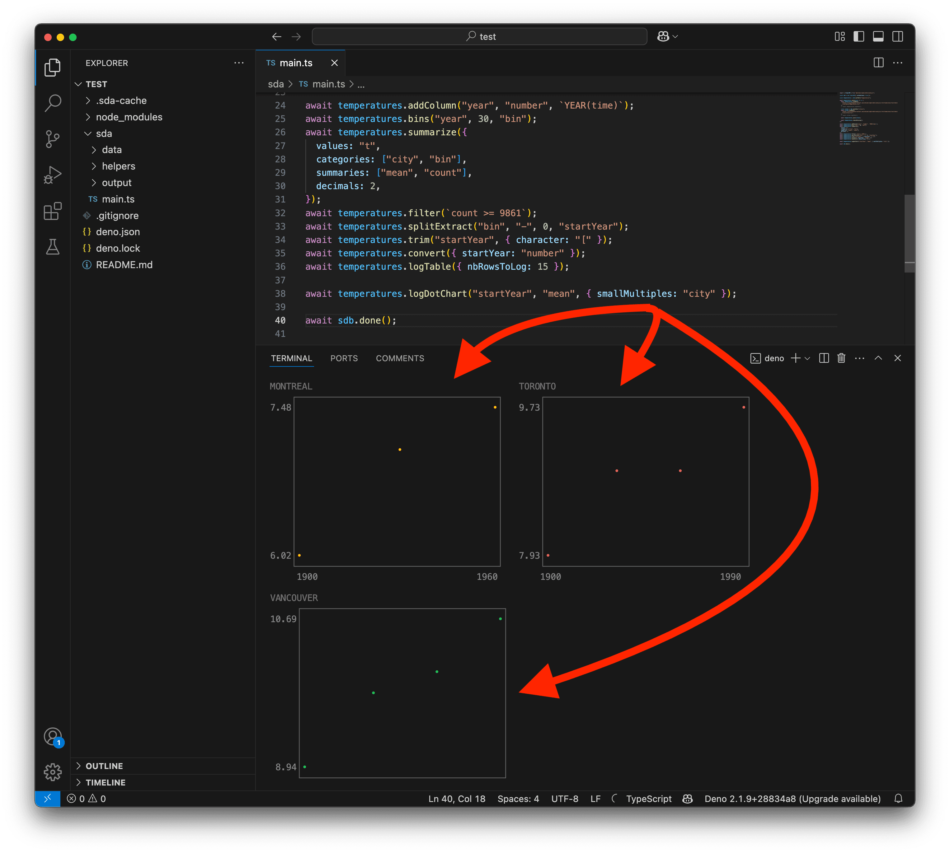 A screenshot showing how to log charts in the terminal.