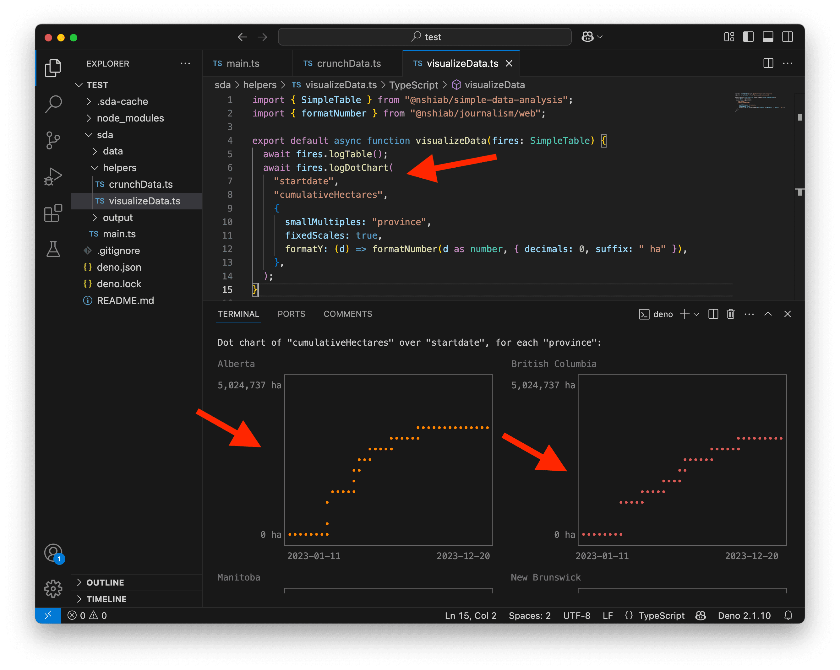 A screenshot showing dot charts in the terminal.