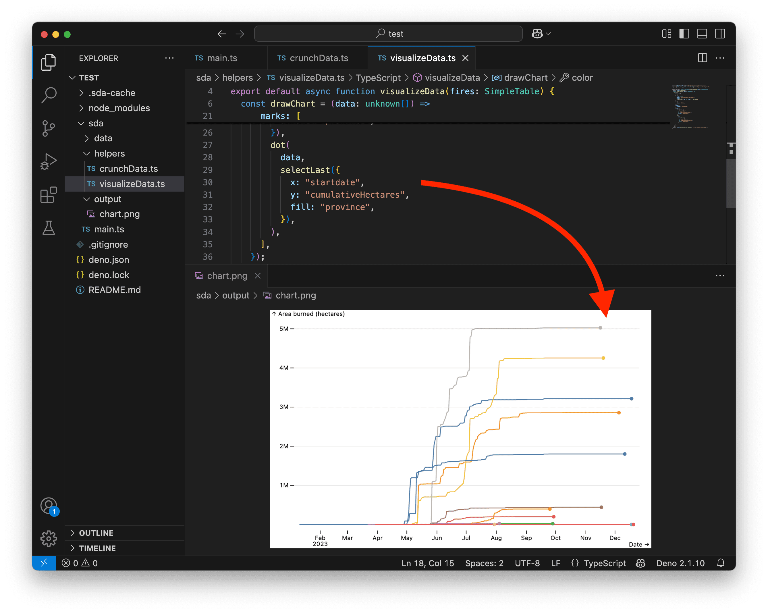 A screenshot showing a line chart with dots at the end.