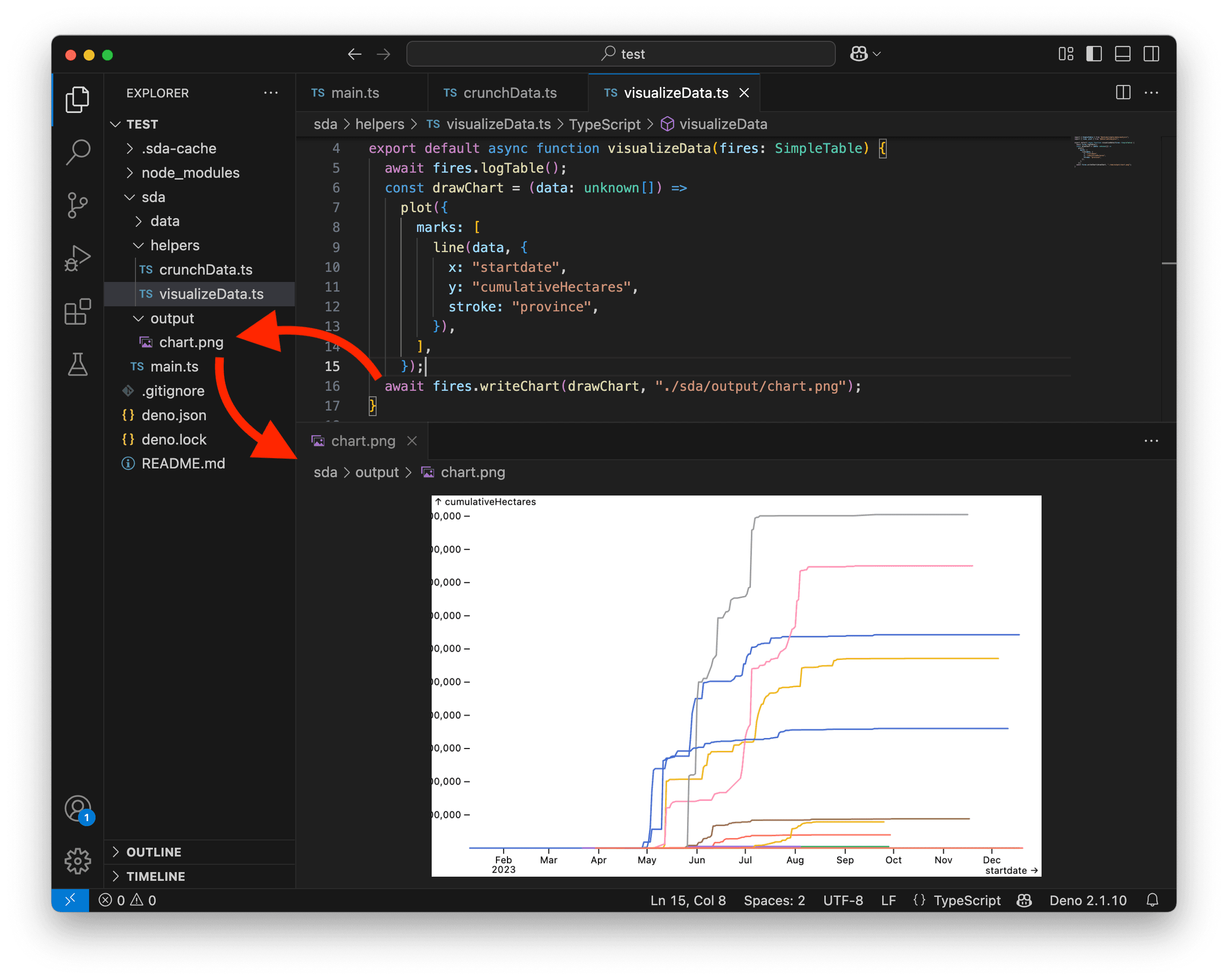 A screenshot showing a line chart saved as png.