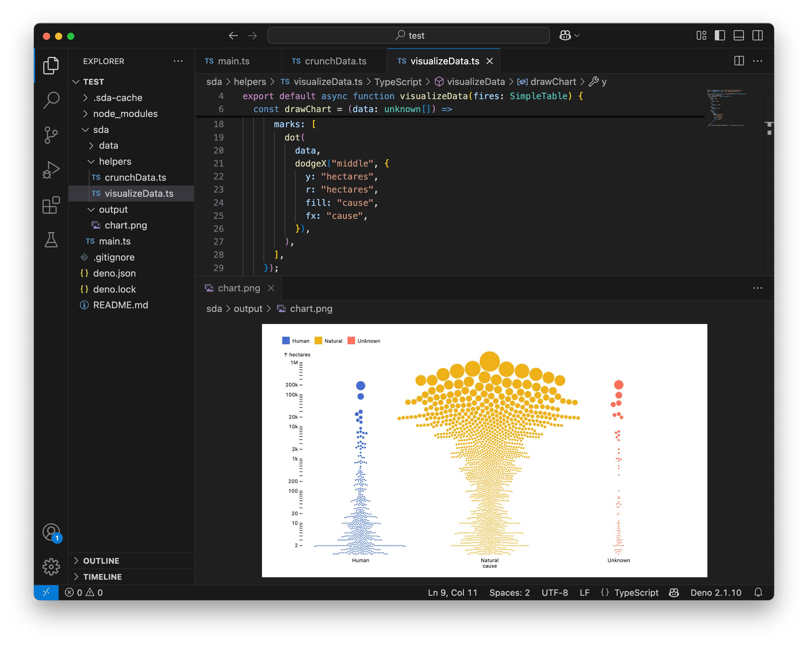 The beeswarm chart with facets on the cause of fires.