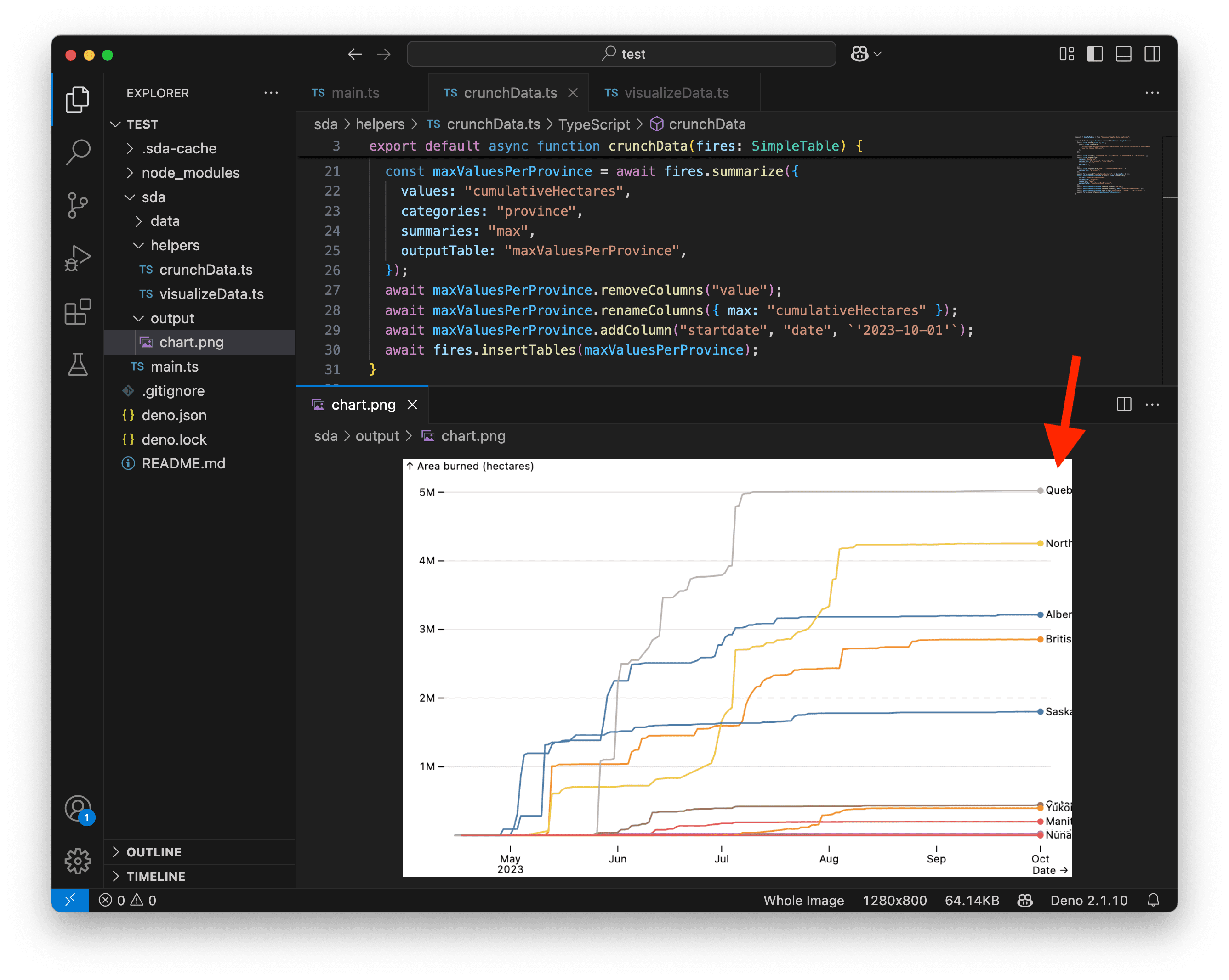 A screenshot showing a line chart with aligned labels.