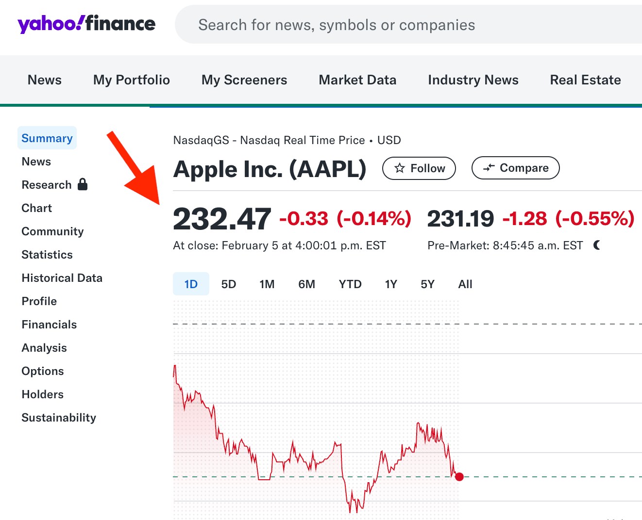 A screenshot showing the Apple stock market value on Yahoo's website.