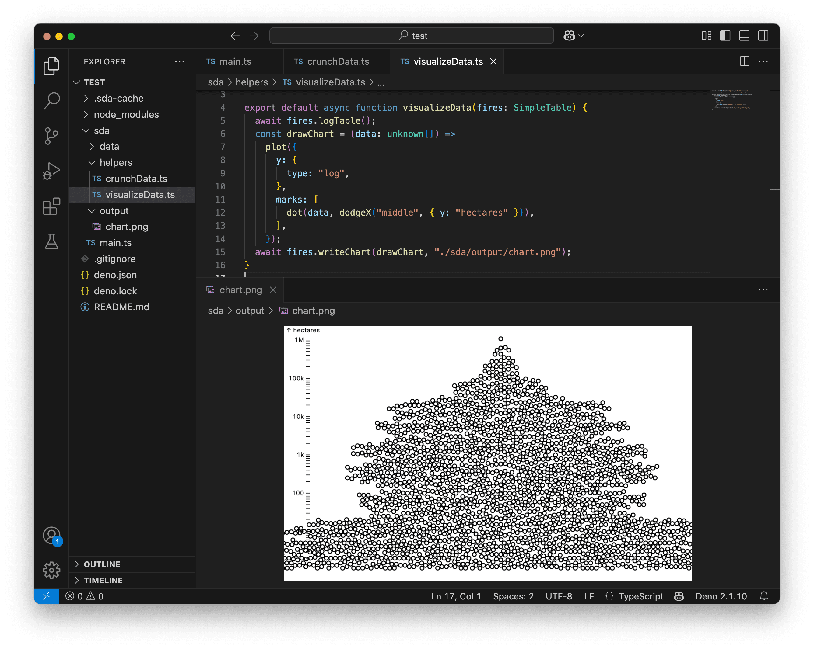 The beeswarm chart with a logarithmic scale.