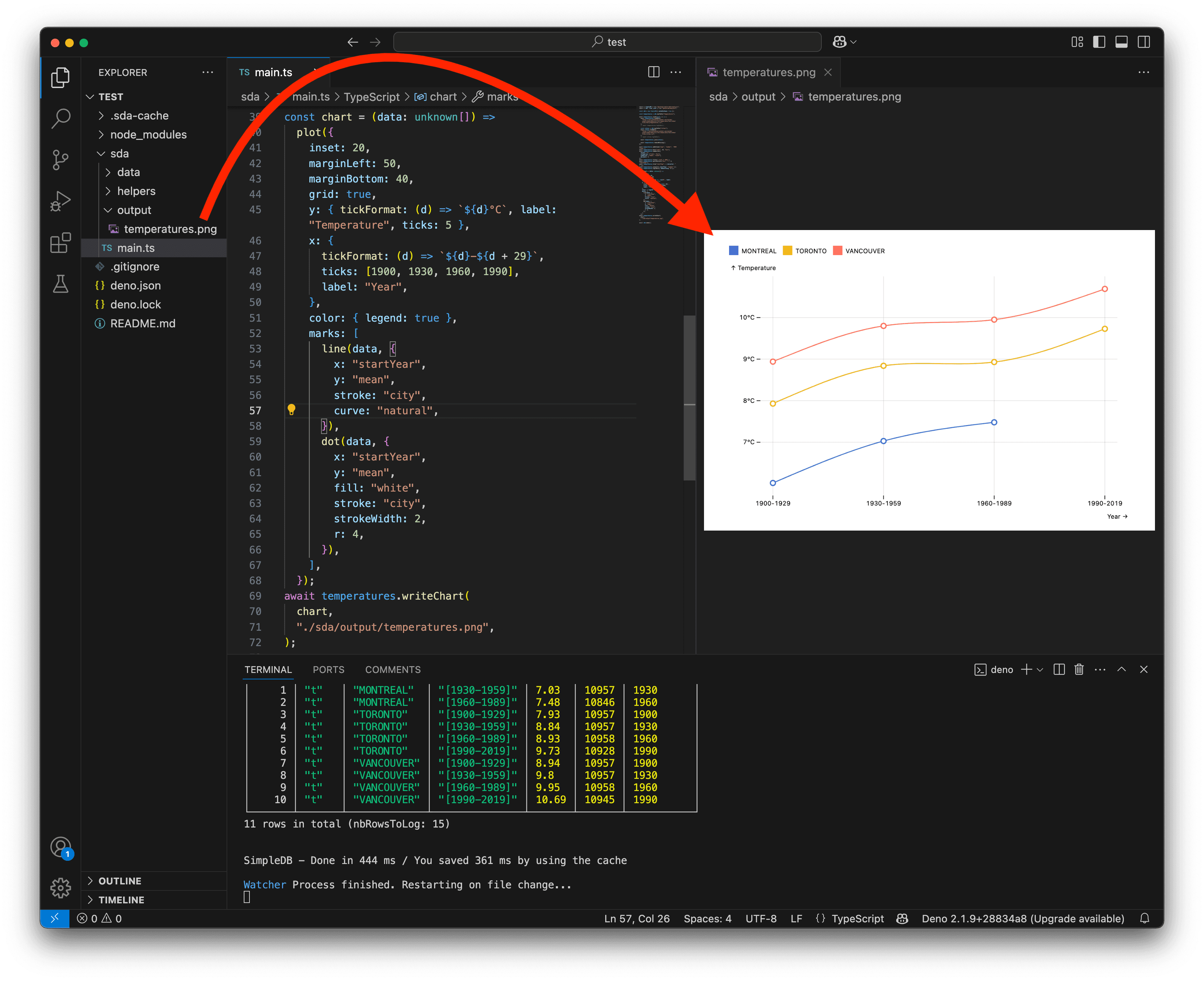 A screenshot showing how to write charts with Plot.