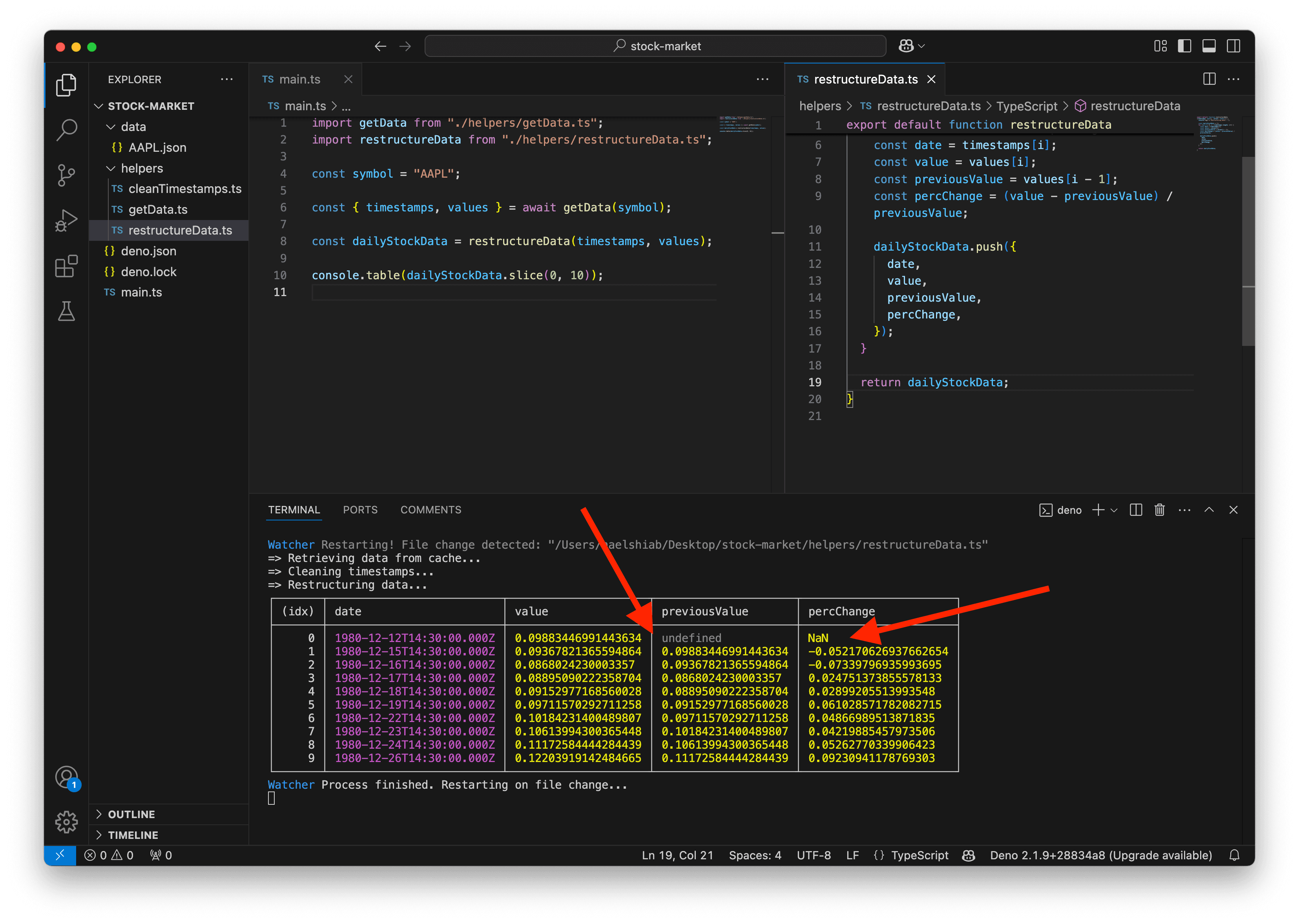 A screenshot showing dates and values logged as a table. The first row contains undefined and NaN values.