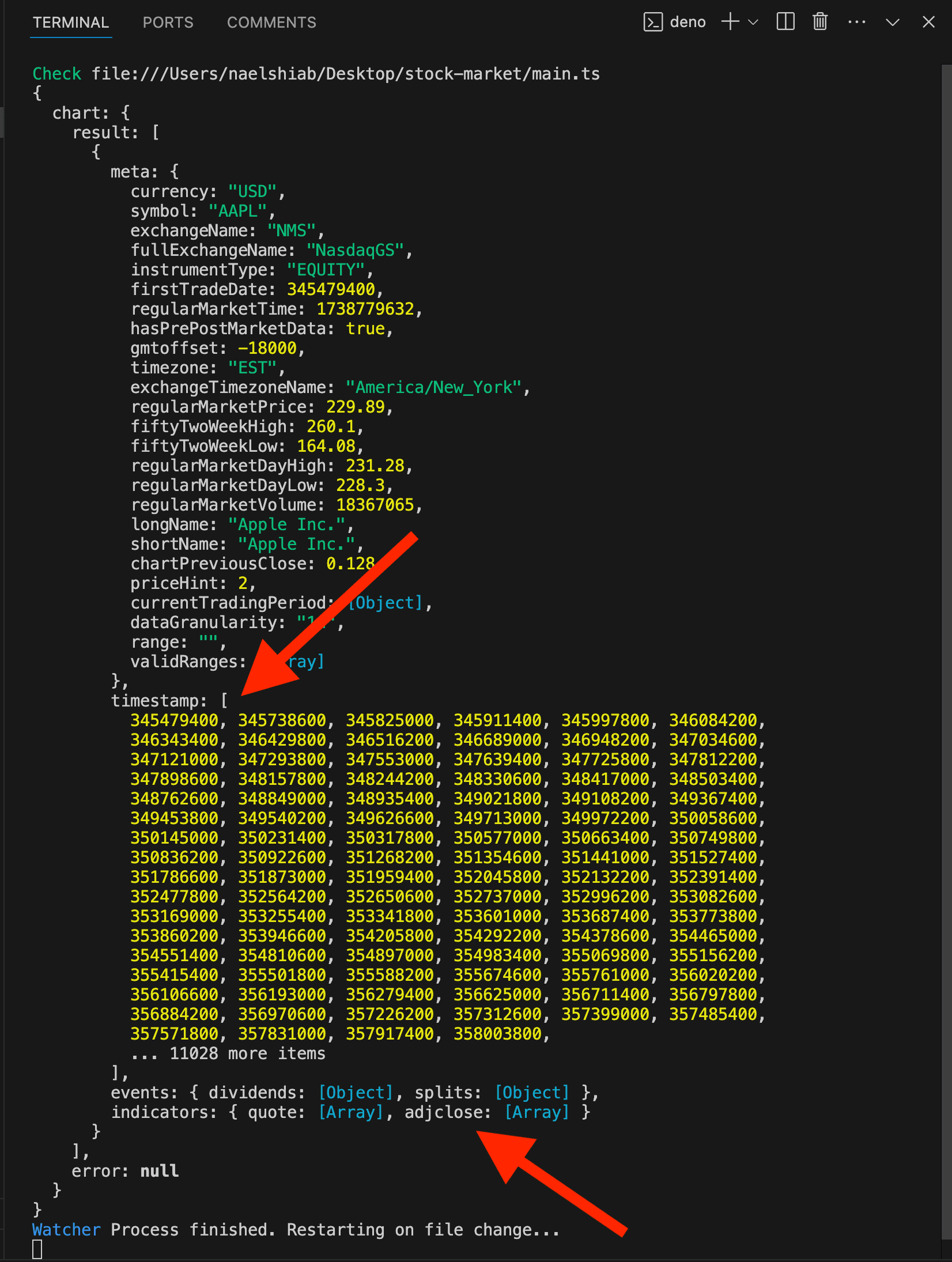 A screenshot showing the Yahoo Finance data in VS Code terminal.