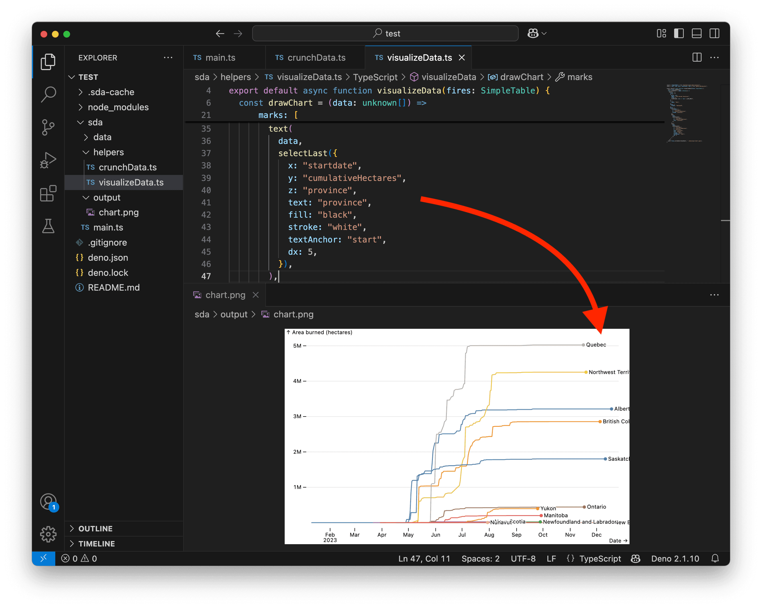 A screenshot showing a line chart with dots and text labels at the end.