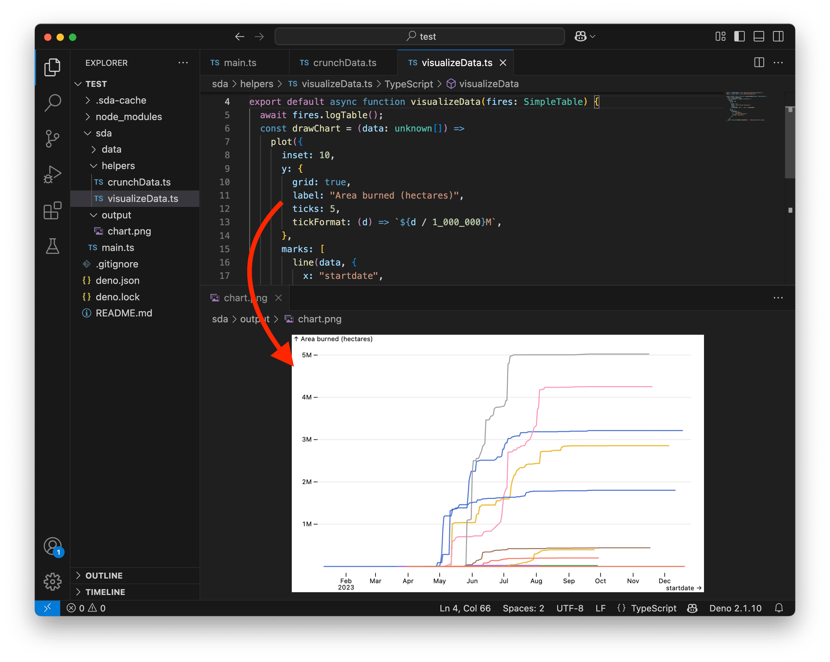 A screenshot showing a chart with a better y axis.