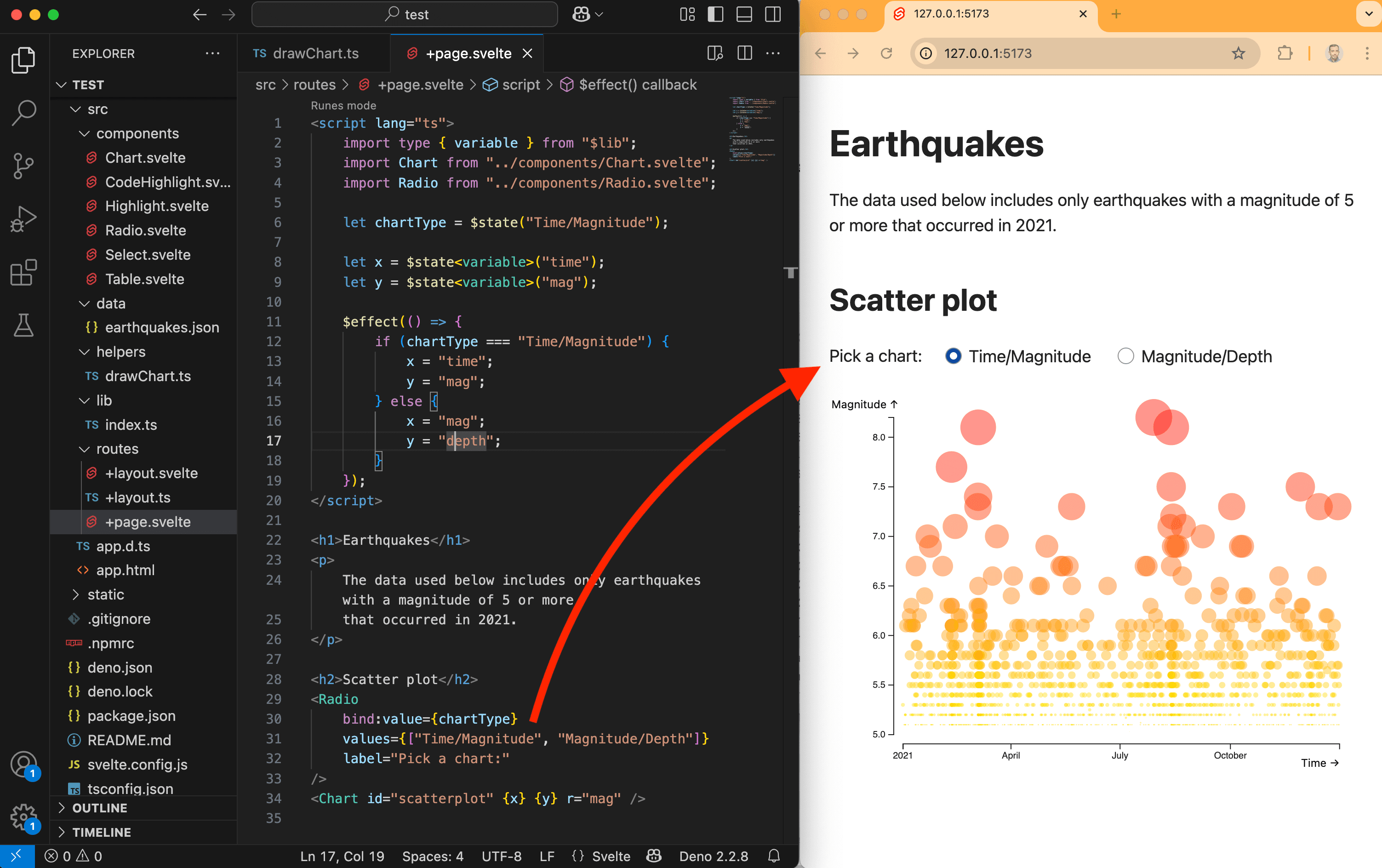Radio buttons updating a D3 chart.
