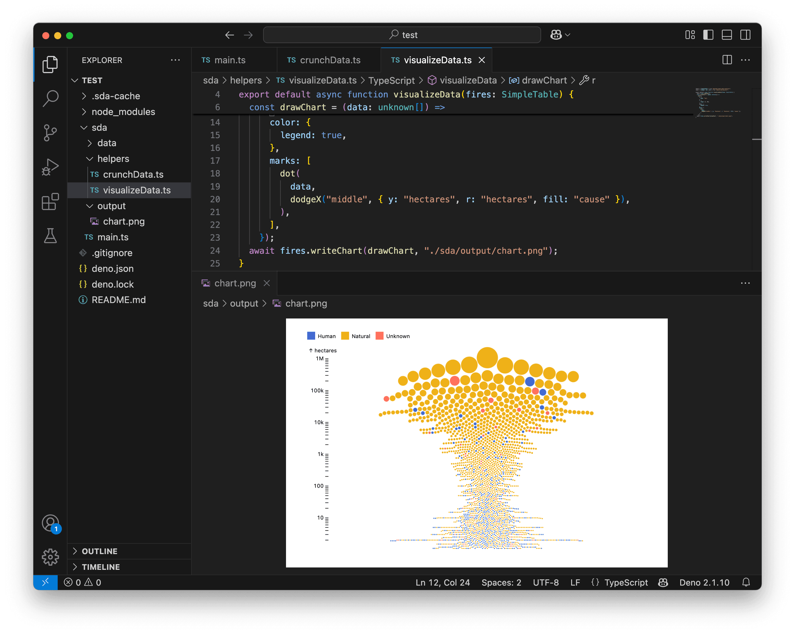 The beeswarm chart with the color depending on the cause of fire.