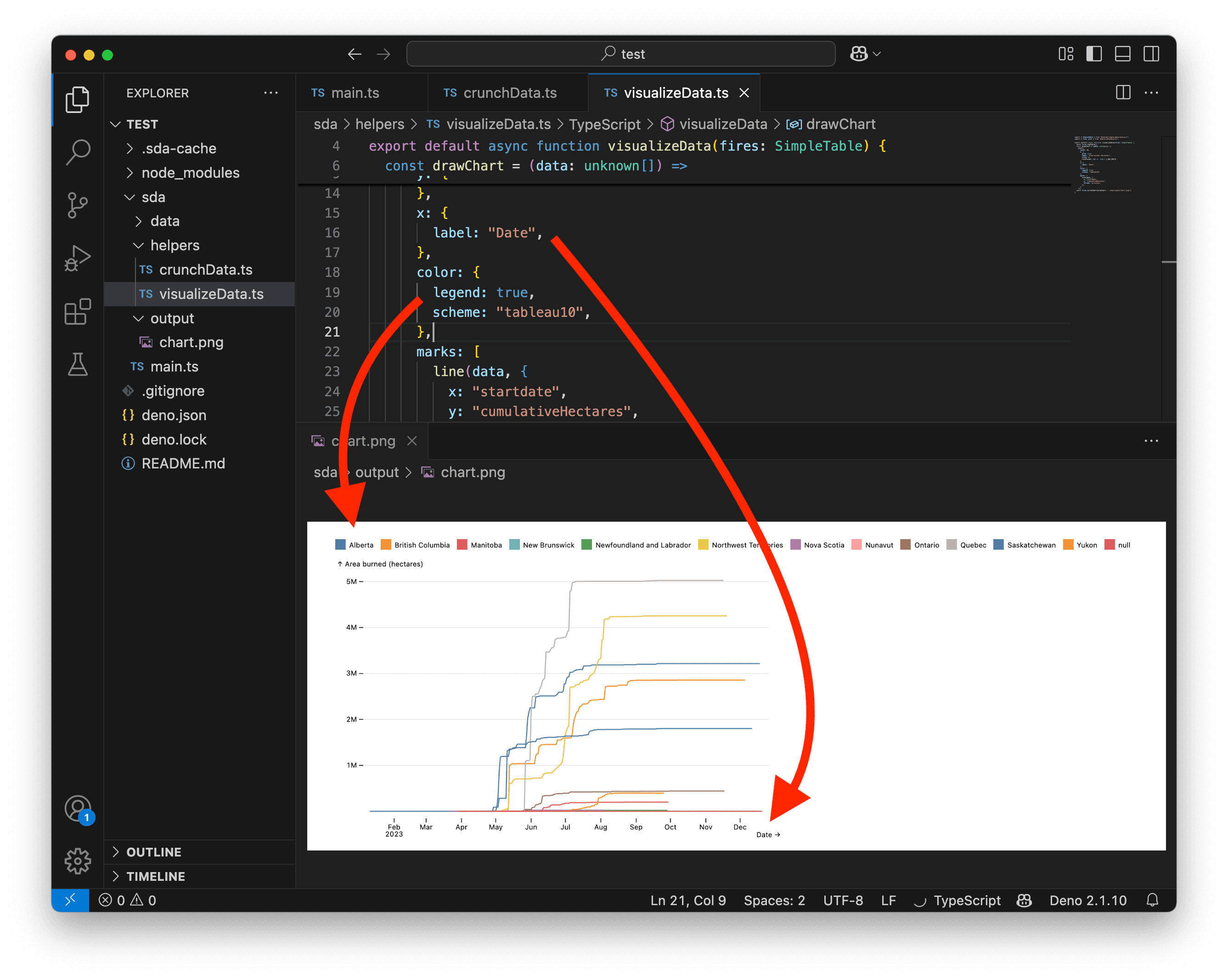 A screenshot showing a chart with a color legend.